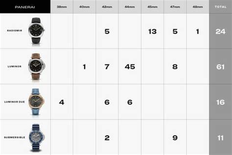 copie bracelet panerai|Panerai strap size chart.